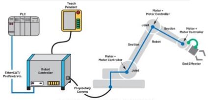 机器人安全用例与实施护航未来安全——系统集成的关键路径