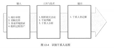 《系统集成项目管理工程师教程（第2版）》中的干系人识别与管理实践