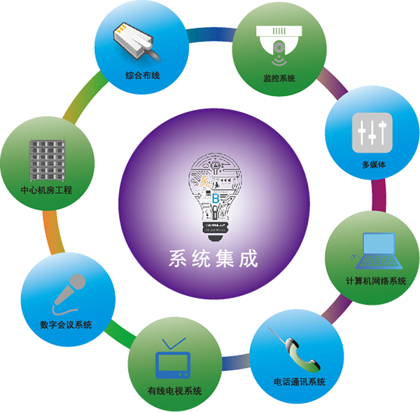 信息系统集成管理与软件开发的协同策略
