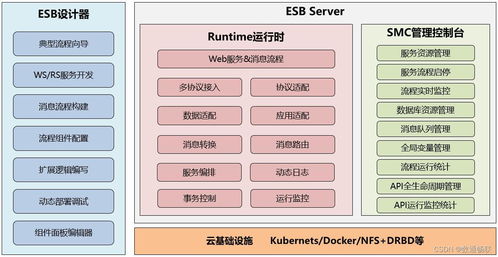 ESB产品在系统集成中的接口对接实践