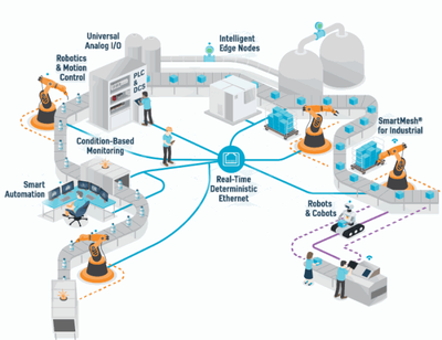 智慧工厂如何构建？慕尼黑上海电子展2019揭秘系统集成新路径
