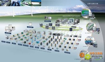 研华自动化启动2012全国集成商招募，共启智能工业新旅程