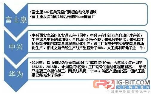 珠三角万亿3C产业与软件开发 驱动工业机器人发展的双引擎