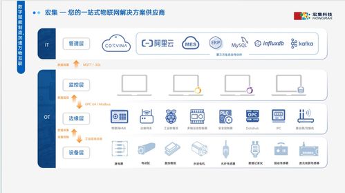 宏集科技 以软件为引擎，驱动工业物联与测量的智慧变革